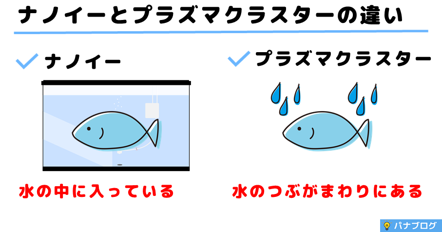 ナノイーとプラズマクラスターの違いを魚に例えて